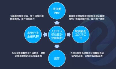阿里云聯合深源恒際，為中小企業數字化升級注入新動力，金融信息API接口免費試用