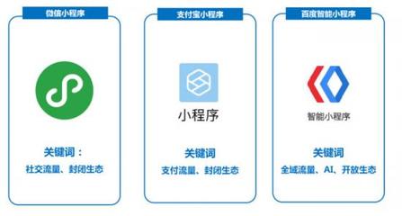 小程序進(jìn)擊 輕量生態(tài)如何重塑內(nèi)容創(chuàng)業(yè)下半場